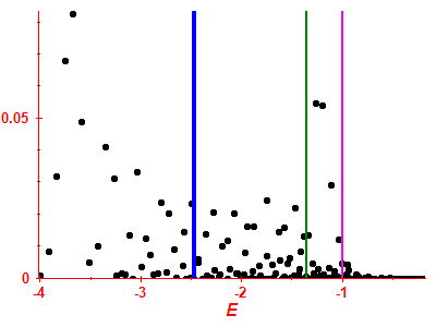 Strength function